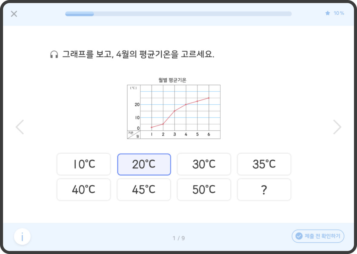 그래프 읽기