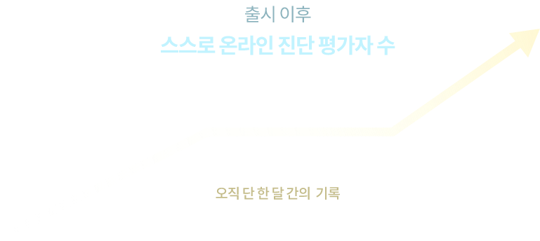 출시 이후 스스로온라인진단 평가자 수, 78926명, 오직 한달간의 기록